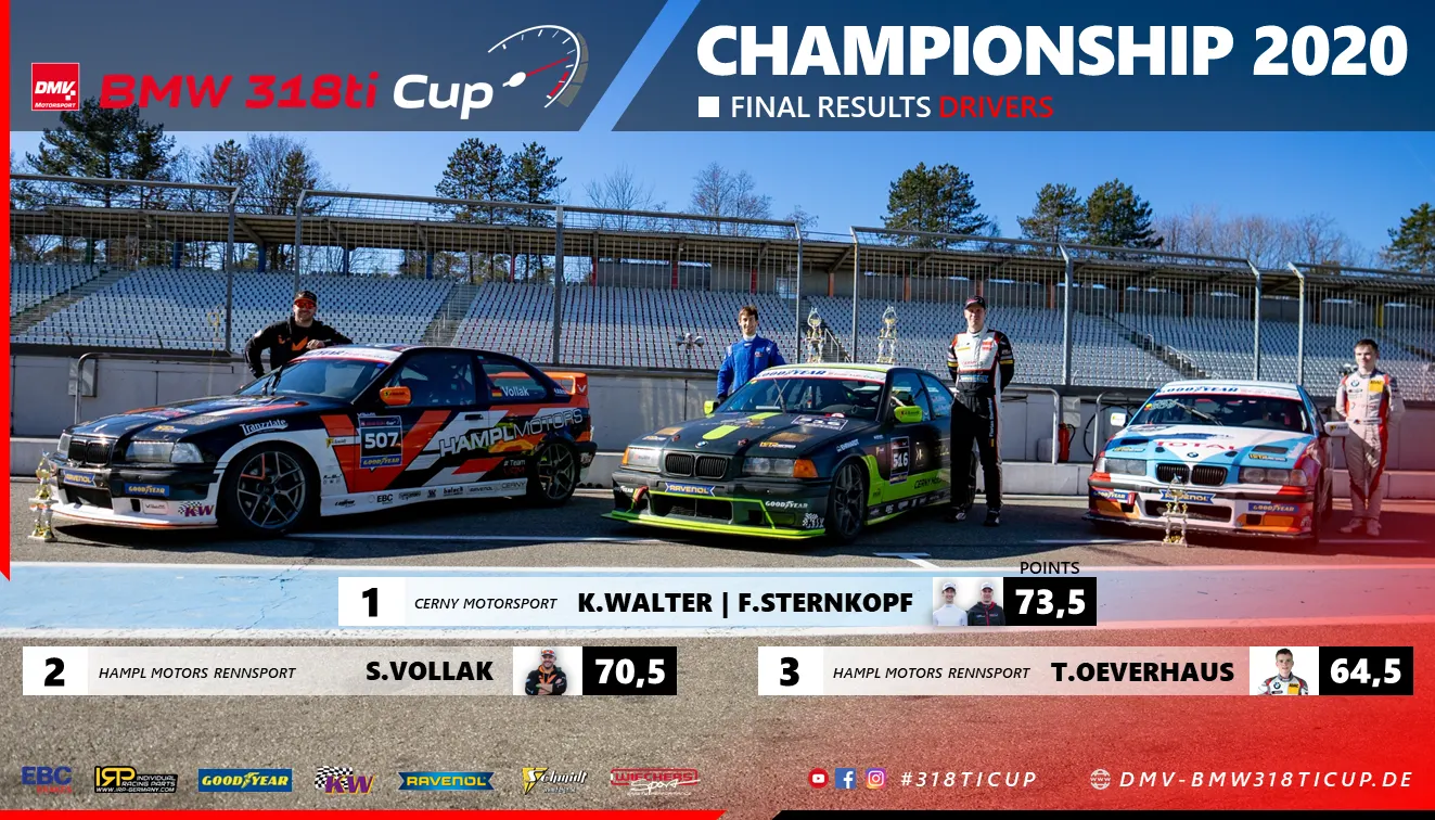 Cerny Motorsport 2020